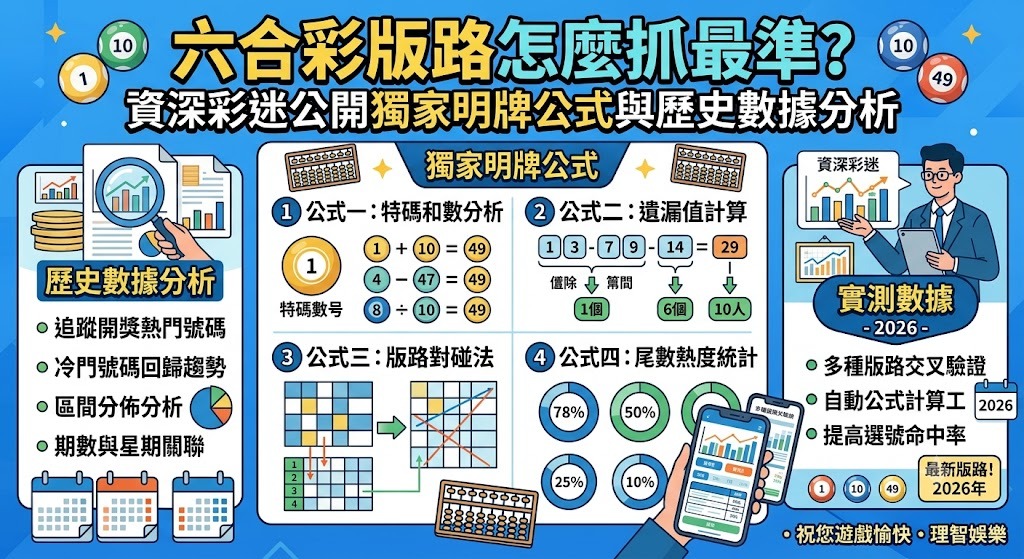 想驗證獨家版路? 立即註冊領取免費體驗金,實測您的抓牌公式!
